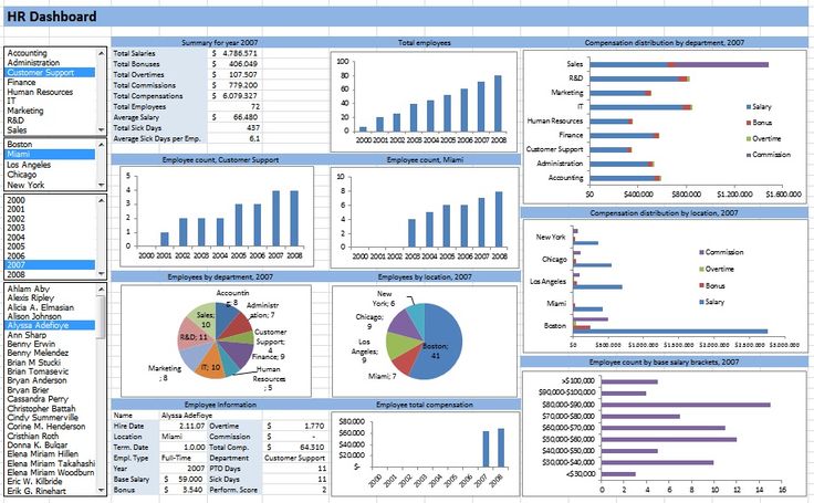 free safety kpi excel template